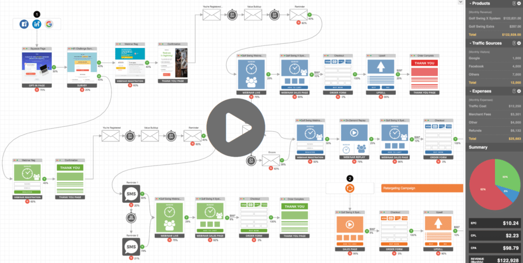 Agencia de Trafficker